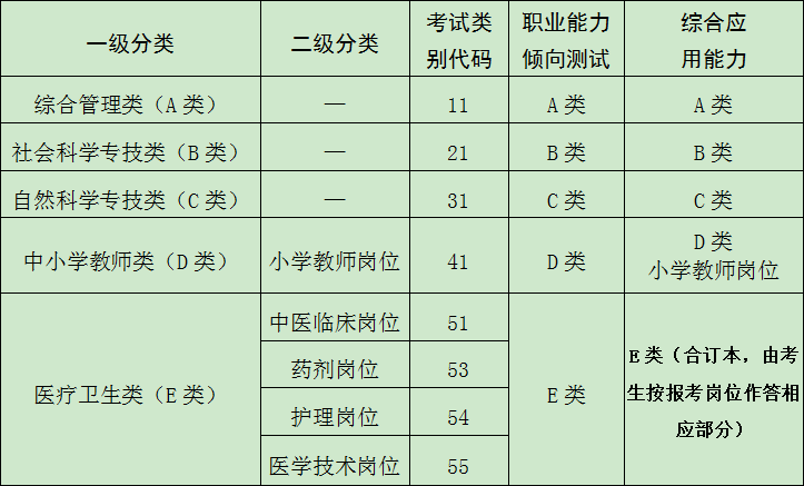 惠安事业单位考试(2022惠安县公办教师招聘公告)