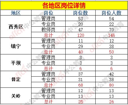 2018年德州事业单位考试报名时间的简单介绍