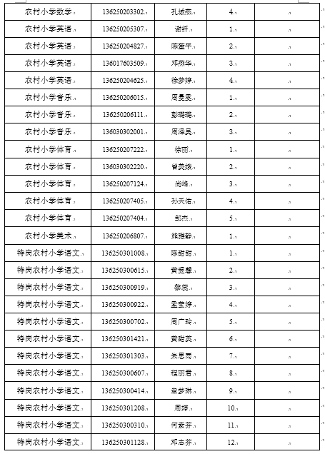 抚州事业单位2017入围(2017年富阳事业单位入围考察)