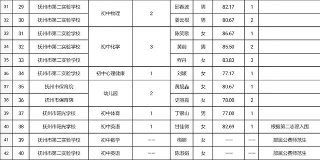 抚州事业单位2017入围(2017年富阳事业单位入围考察)