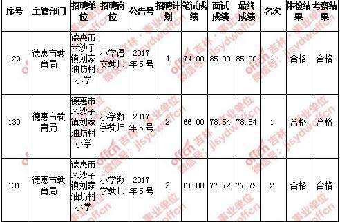 克东事业单位招聘群(克东县人社局电话号码)