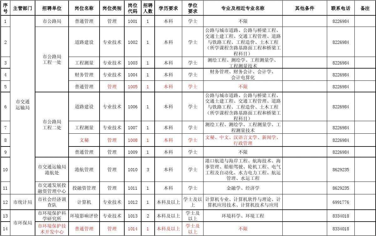五市事业单位招聘信息(乌鲁木齐市事业单位招聘信息)