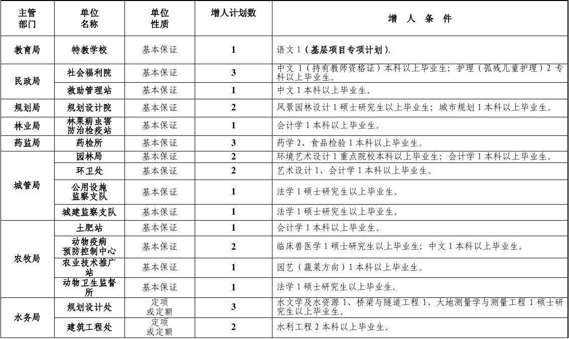 五市事业单位招聘信息(乌鲁木齐市事业单位招聘信息)