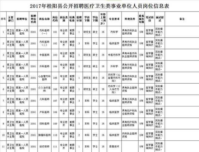 关于2015郴州事业单位招聘的信息