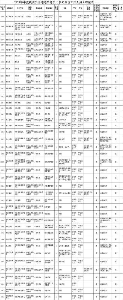 河南省机关事业单位遴选(2021河南省直机关遴选)