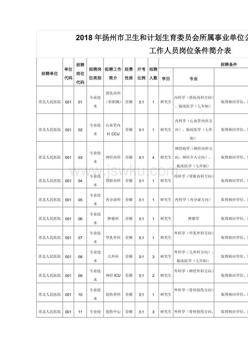 扬州事业单位编制(扬州市事业单位招聘)