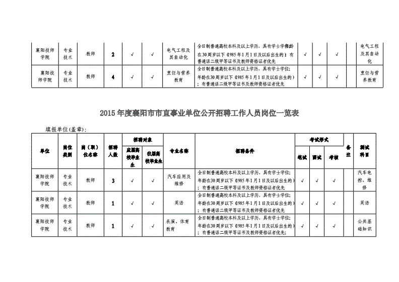 每年襄阳事业单位招聘会(武汉市事业单位招聘2020)