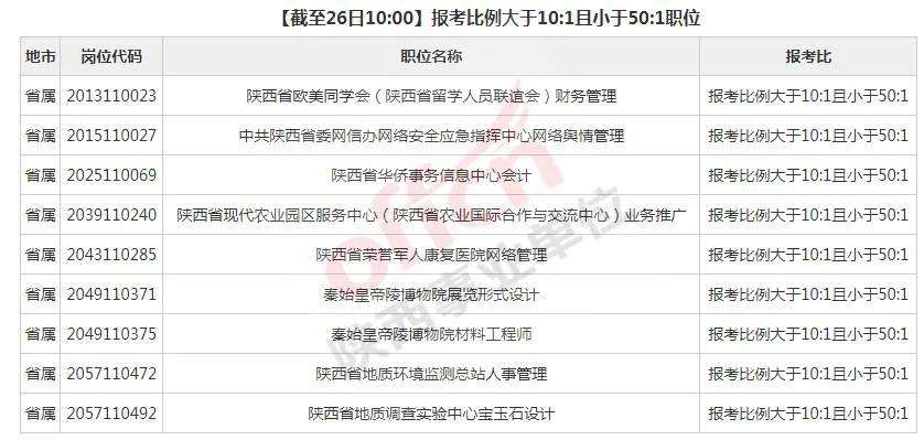 陕西省杨凌事业单位考试(杨凌事业单位招聘2022)