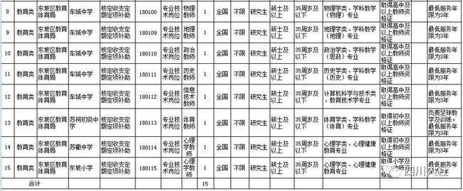 眉山市东坡区教师事业单位的简单介绍