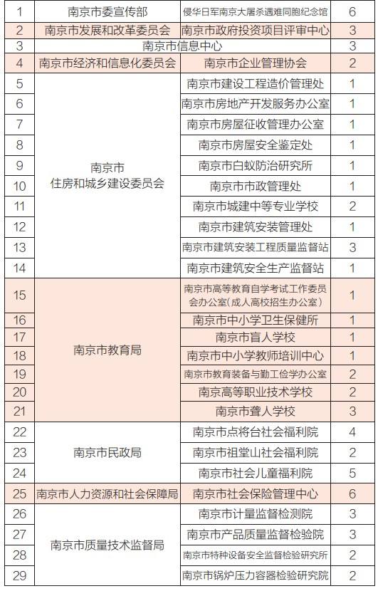 南京事业单位的招聘信息(2022新疆事业编制招聘岗位)