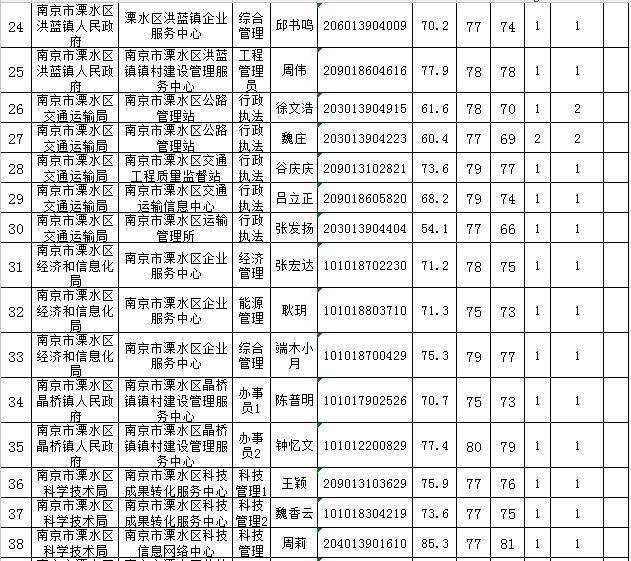 南京事业单位的招聘信息(2022新疆事业编制招聘岗位)