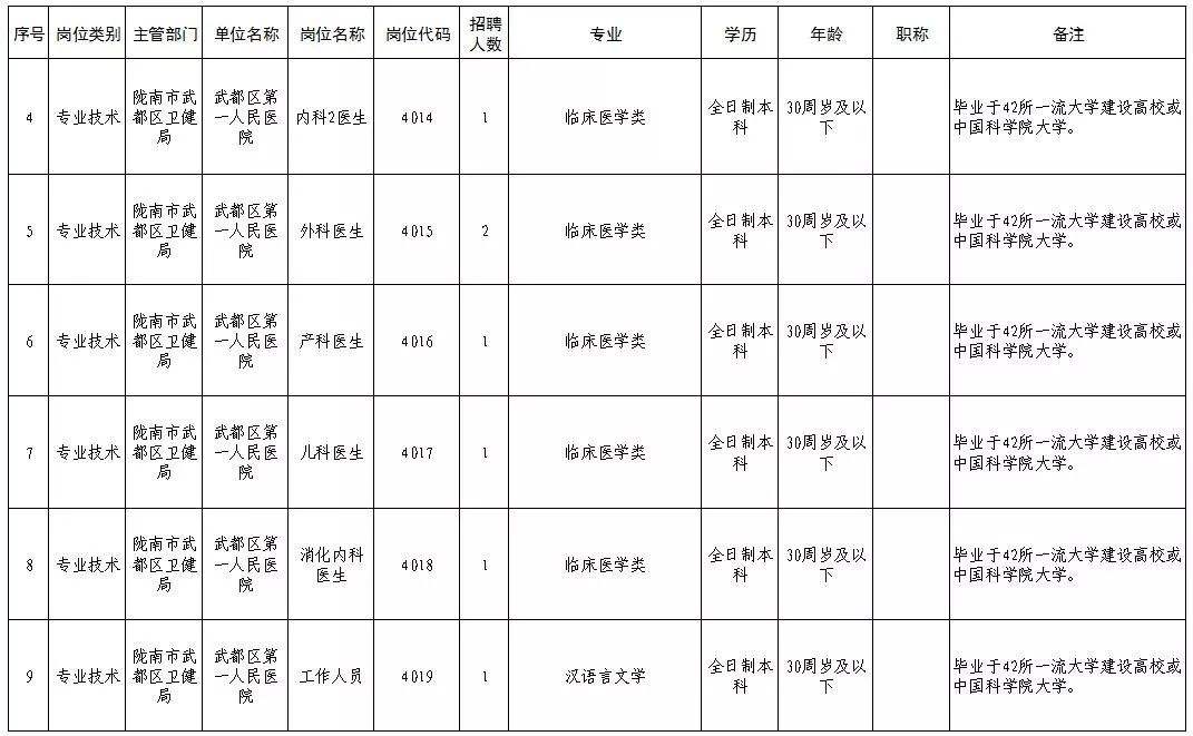 甘肃陇南市事业单位(陇南卫生事业单位招聘)