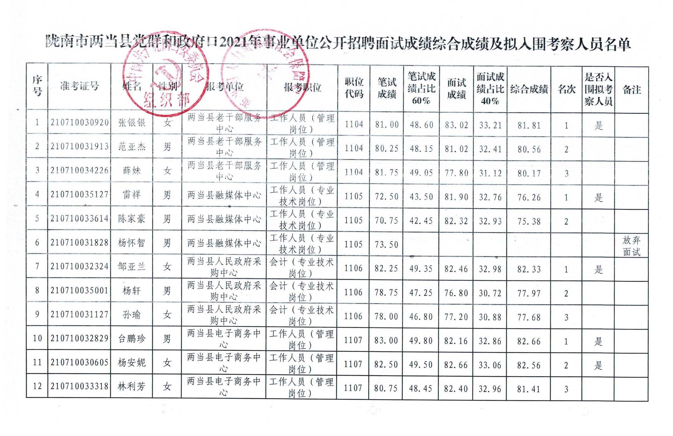 甘肃陇南市事业单位(陇南卫生事业单位招聘)