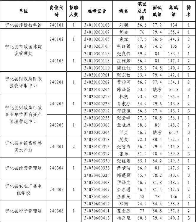 事业单位笔试分数折算(事业单位招考成绩折算比例)