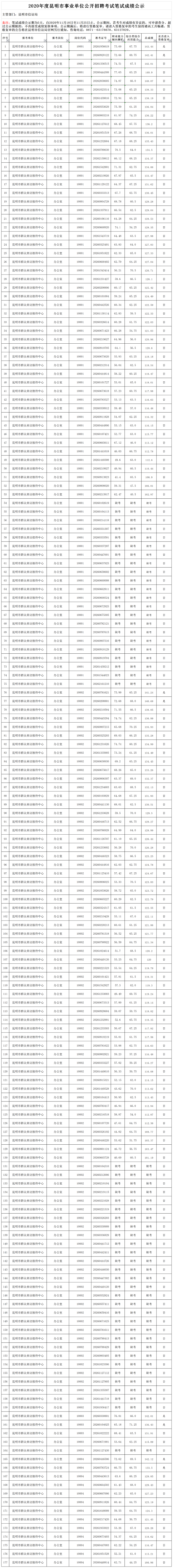 事业单位笔试分数折算(事业单位招考成绩折算比例)