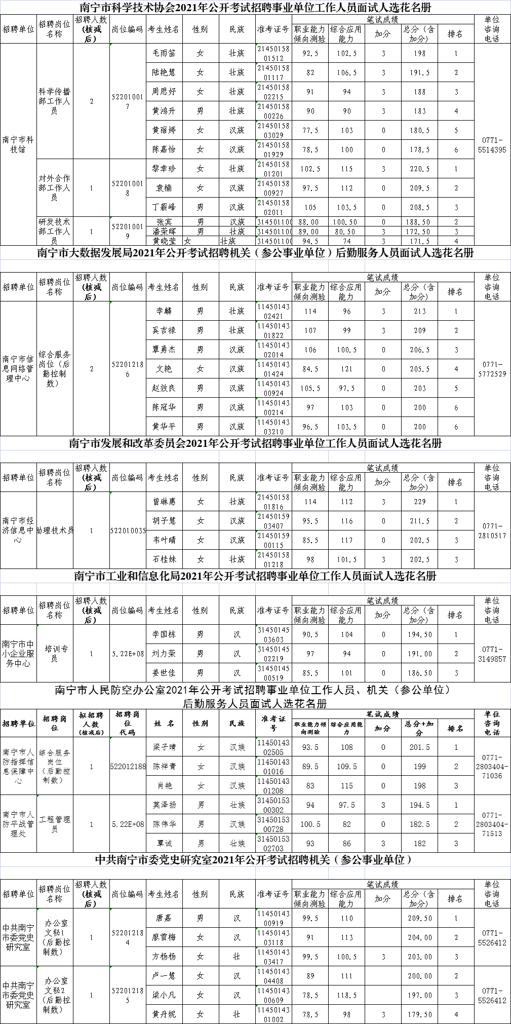 南宁2017年度事业单位(行政事业单位内部控制规范2017)