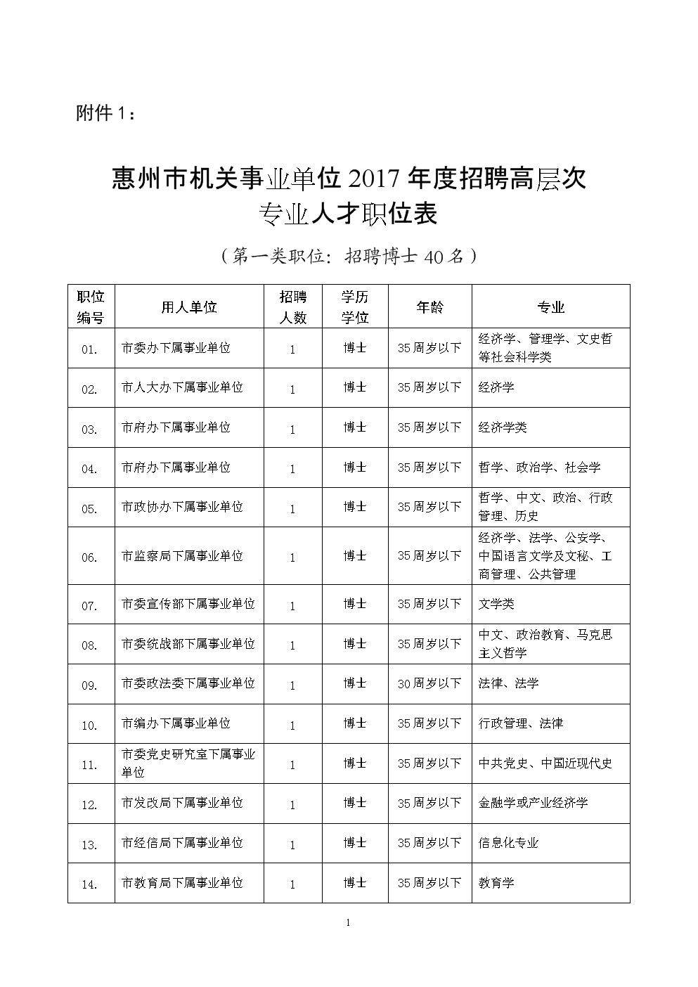南宁2017年度事业单位(行政事业单位内部控制规范2017)