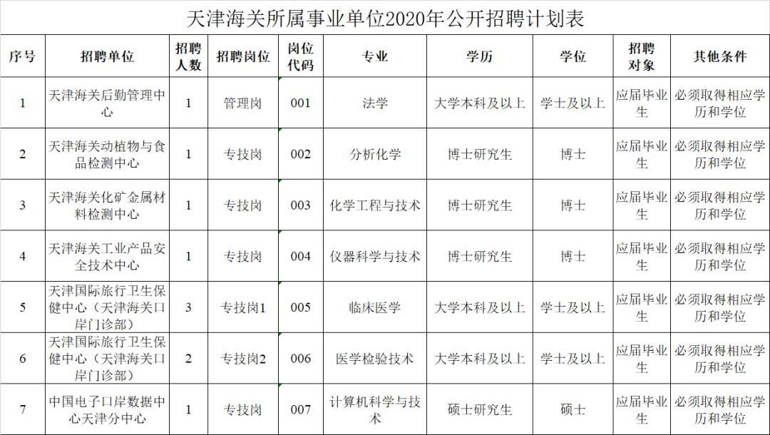 河北省直事业单位第二次招聘481人公告的简单介绍