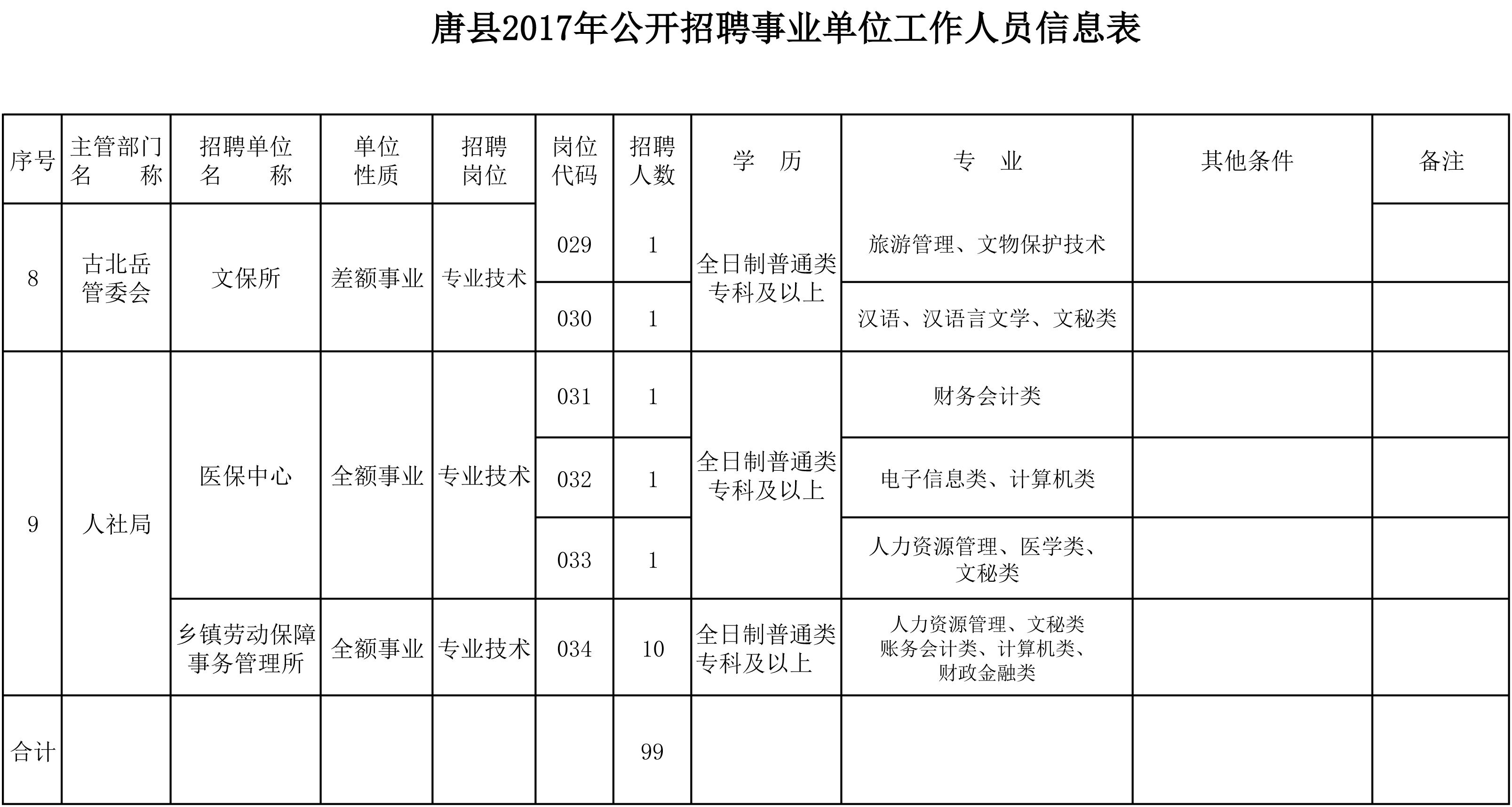 保定2017事业单位考试时间(2018年保定事业单位招聘公告)