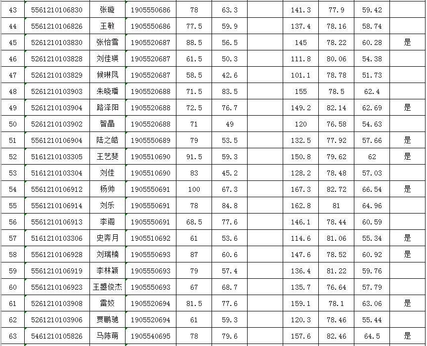 2015年渭南事业单位成绩查询(2019年渭南事业单位招聘岗位表)
