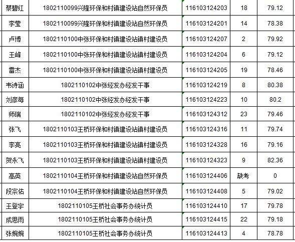 2015年渭南事业单位成绩查询(2019年渭南事业单位招聘岗位表)