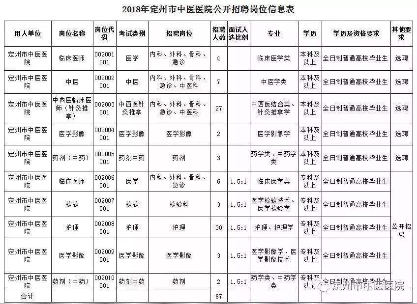 衡水海关事业单位(衡水海关工资一般多少)