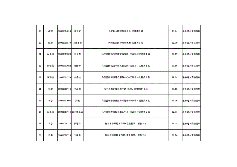 海西州行政事业单位(海西州人民政府门户网)