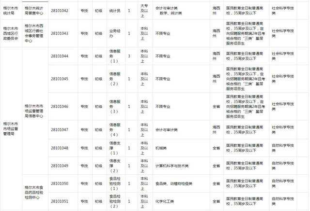 海西州行政事业单位(海西州人民政府门户网)
