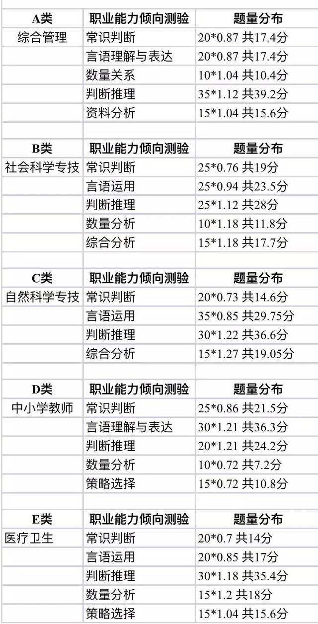 事业单位考试成绩估分(2019东辽事业单位估分)