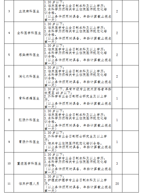 关于巴中2016年事业单位招聘信息的信息