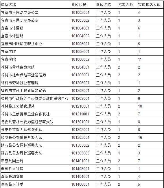 2017武汉事业单位报名人数的简单介绍