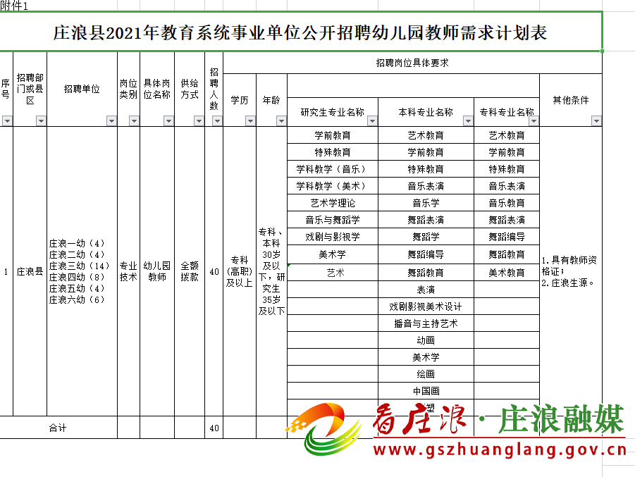 幼儿园事业单位考哪些内容是什么意思的简单介绍