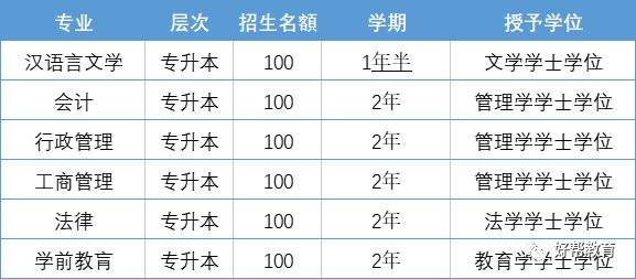 双学位学信网事业单位(第二学士学位可以考编吗)