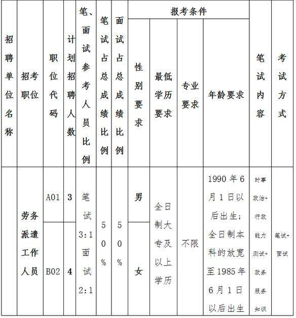 2015年岳阳县事业单位考试的简单介绍