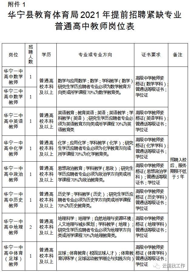 孝感事业单位招聘信息网(孝昌事业单位招聘2019)