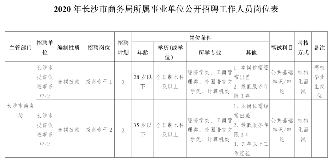 长沙事业单位招聘考试网(长沙事业单位考试报名时间)
