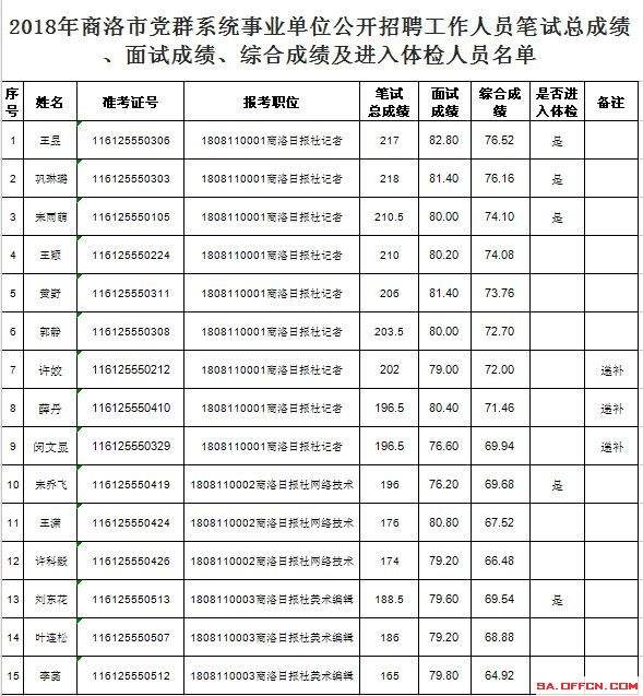 天心区事业单位成绩查询的简单介绍