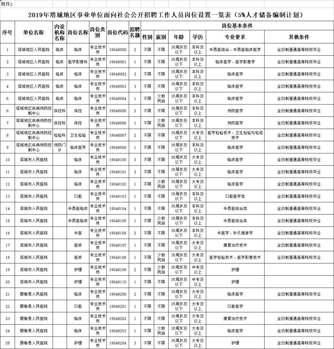 事业单位什么时候招聘(2022事业编制招聘岗位)