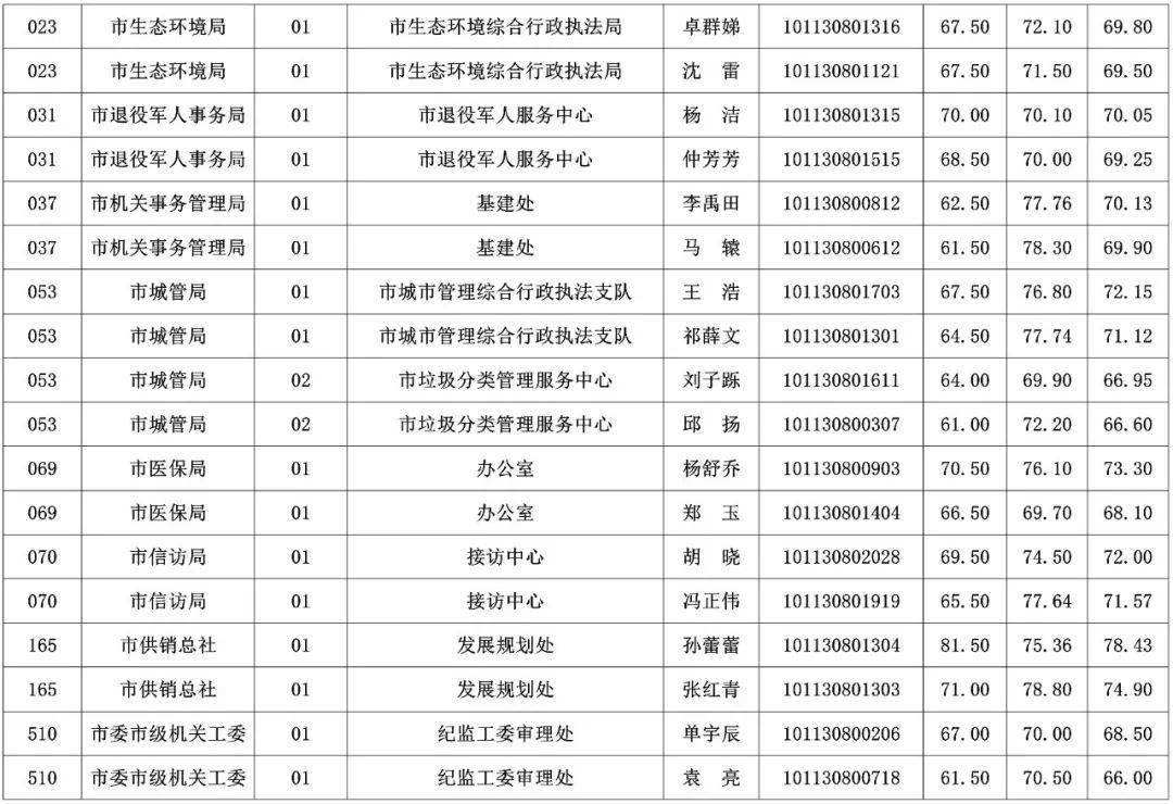 市直事业单位工作多少年的简单介绍