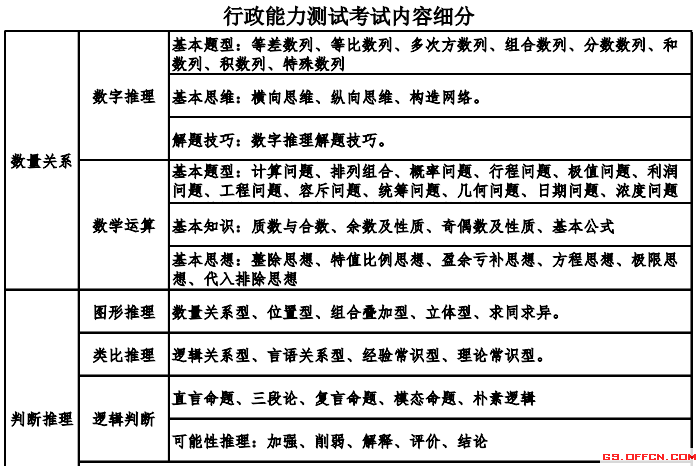 关于2011河北事业单位考试-职业能力测验的信息