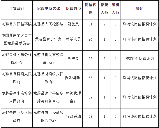 溧水事业单位编外考试(溧水编外人员招聘2021)