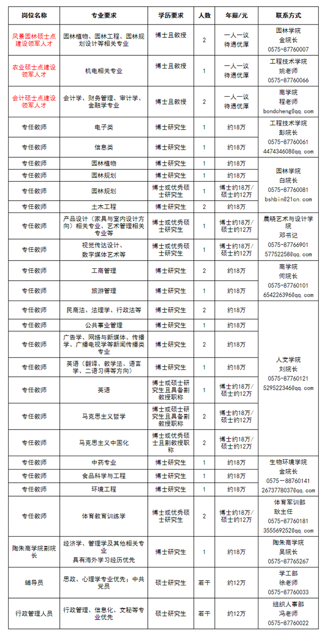 诸暨事业单位工资(诸暨有编制工资高吗)