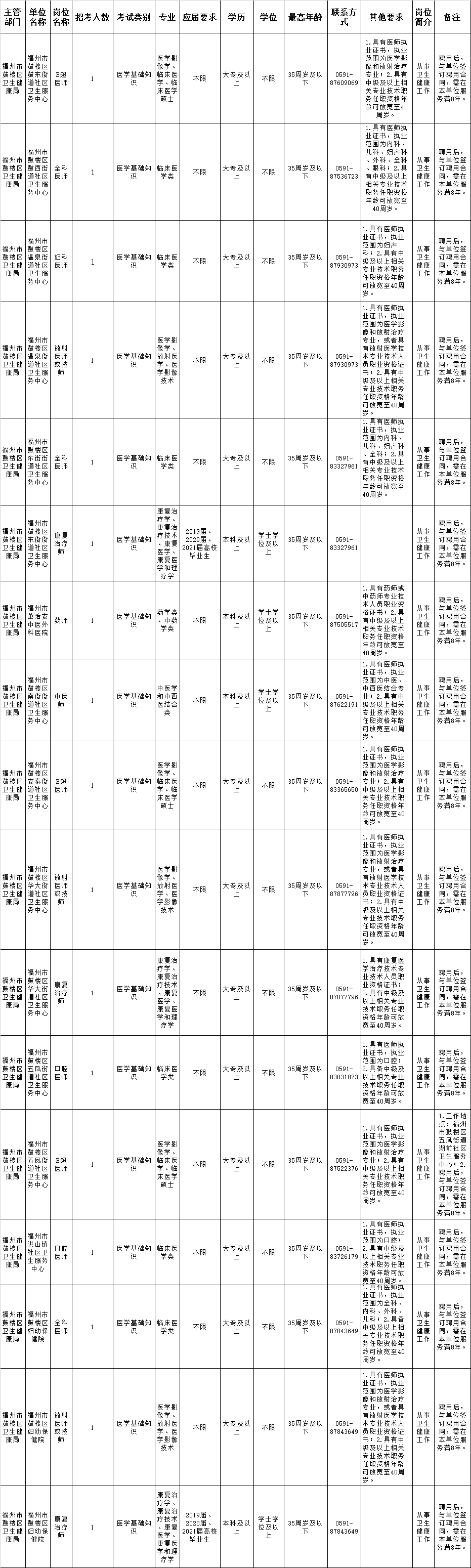 包含2017年永泰事业单位826的词条