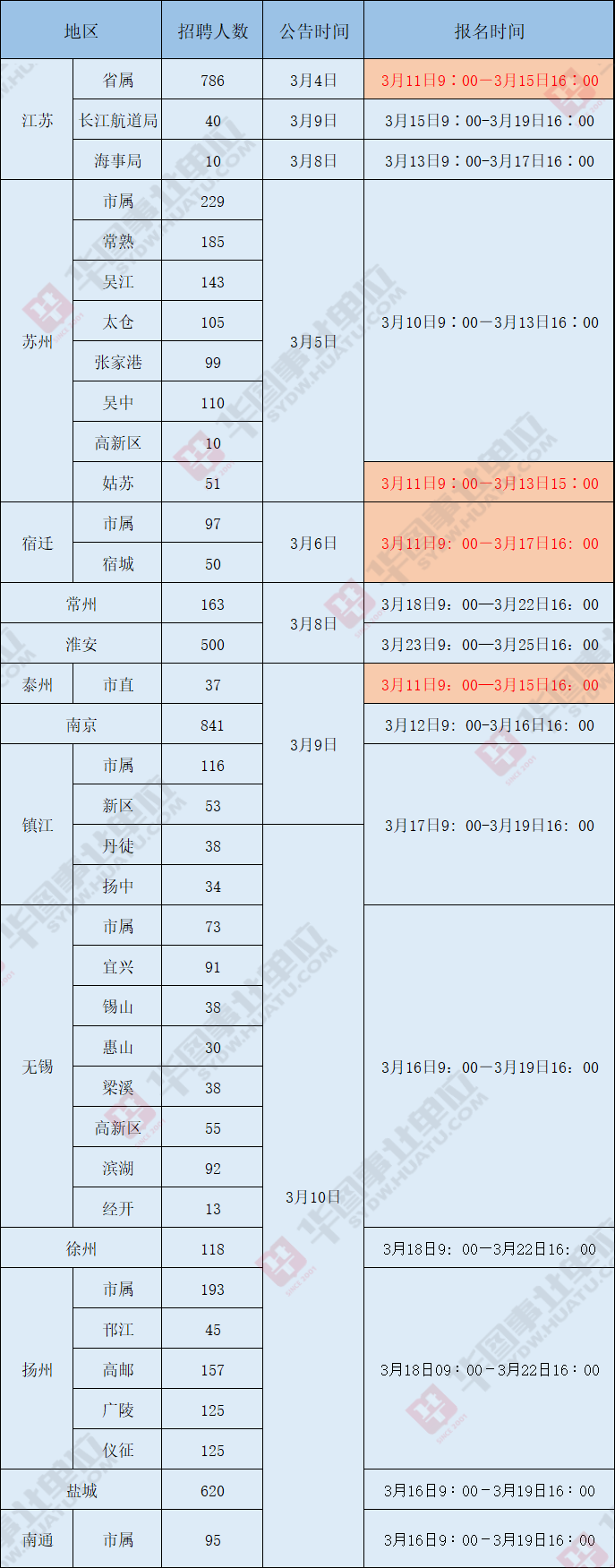 江苏省苏州市事业单位考(苏州事业编制招聘2019)