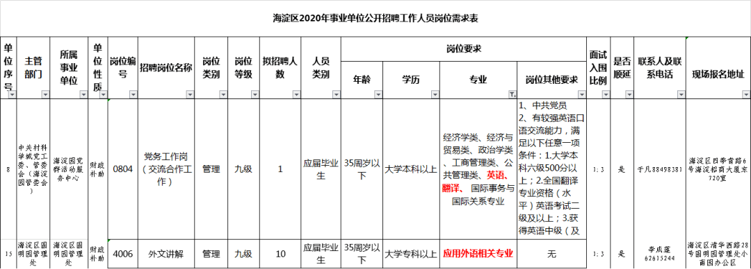 事业单位职员翻译(单位装专用的临床翻译)