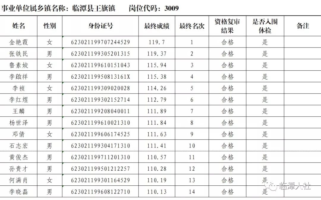 辉县事业单位(辉县历年事业单位招聘)