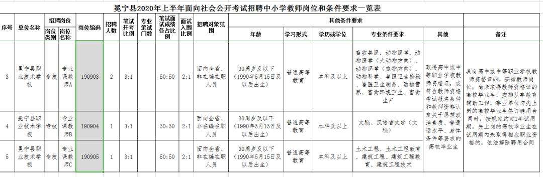 辉县事业单位(辉县历年事业单位招聘)