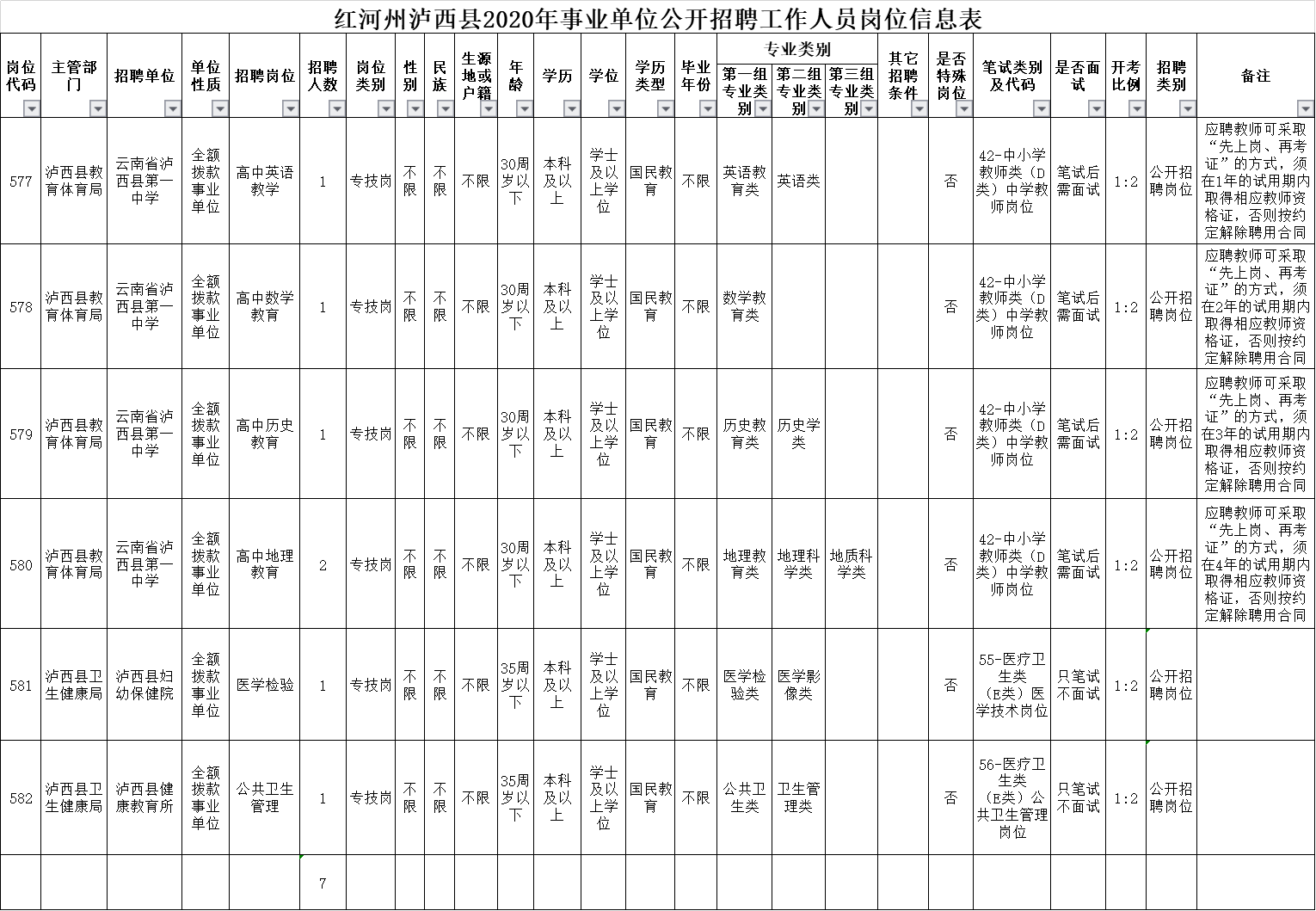 红河州定向事业单位(红河州事业单位岗位表)