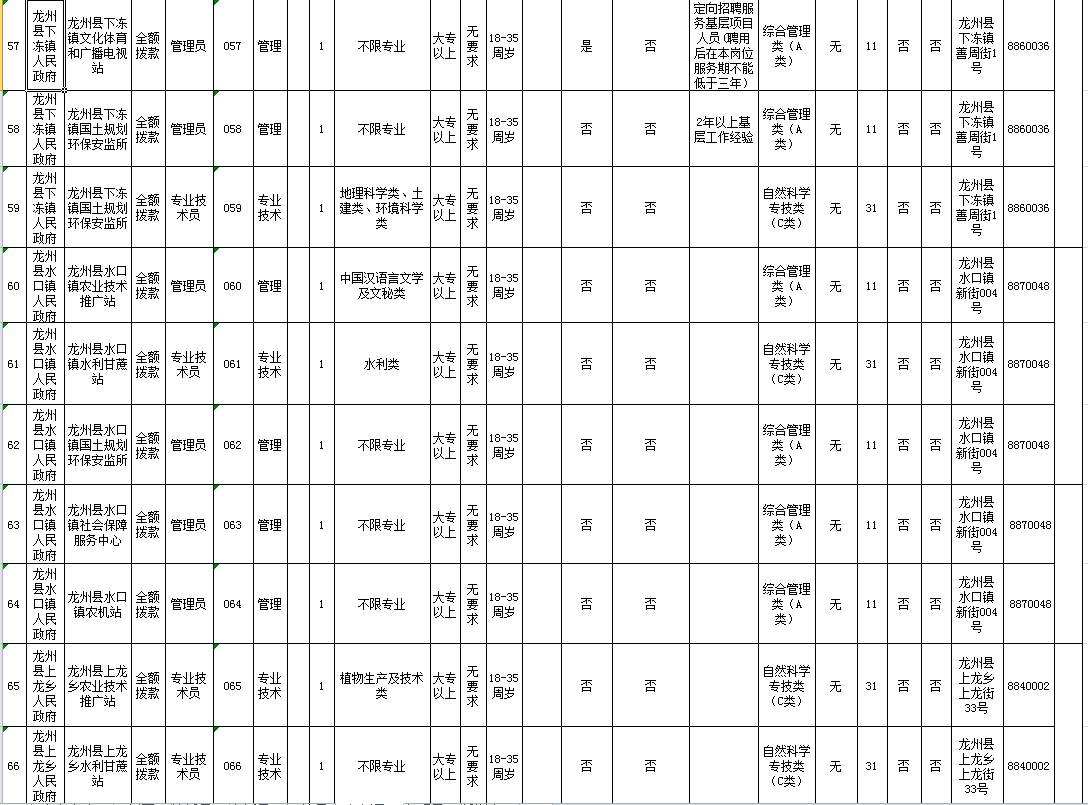 广西宁明事业单位面试(2020年大新县事业单位)