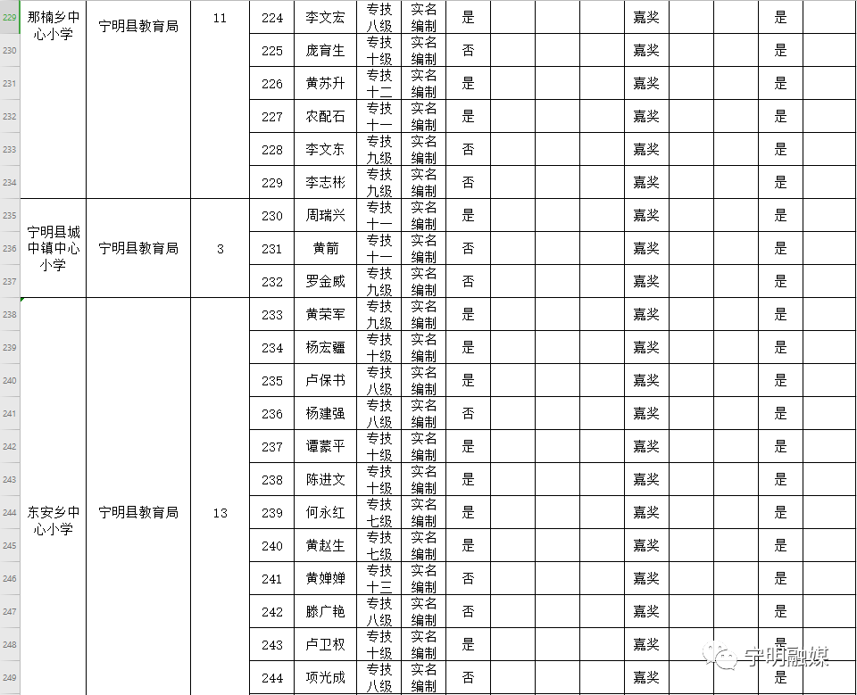 广西宁明事业单位面试(2020年大新县事业单位)